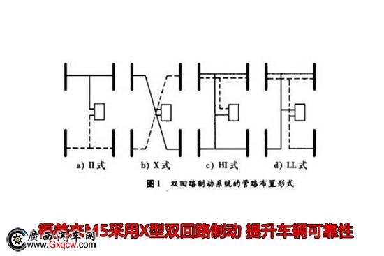 I܇(x)(ji) (li)M5ױP㲻֪Щ