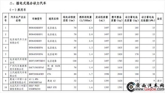 工信部公布第八批免購置稅新能源車目錄