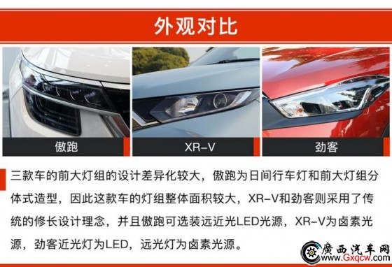  XR-V ծa(chn)ſ 12f(wn)ԪĺYСSUVԓxl(shu)