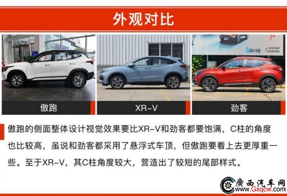  XR-V ծa(chn)ſ 12f(wn)ԪĺYСSUVԓxl(shu)
