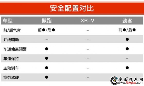  XR-V ծa(chn)ſ 12f(wn)ԪĺYСSUVԓxl(shu)
